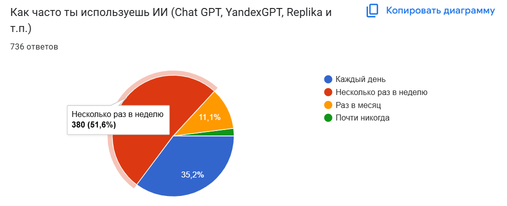 Как пользователи видят технологии ИИ в продуктах и как избежать «черного зеркала»  в восприятии - 3